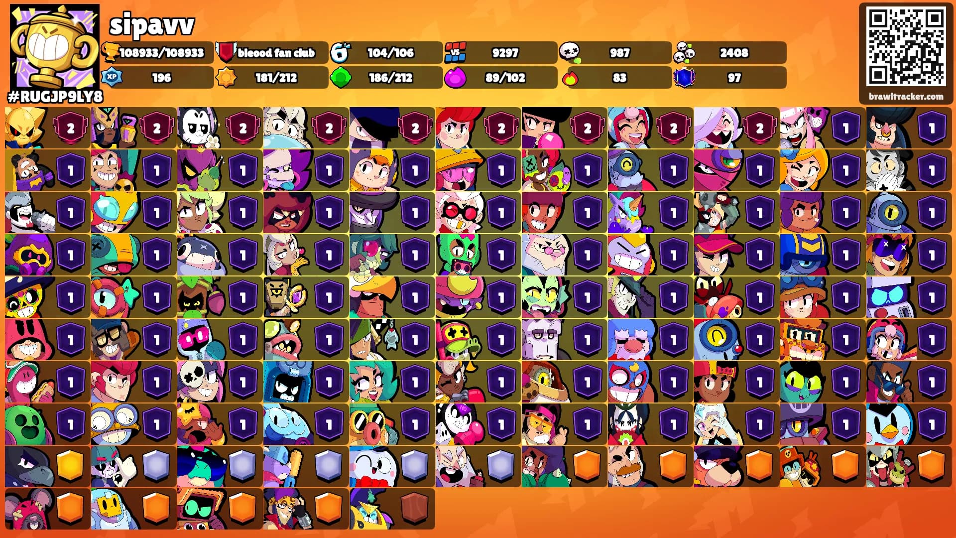 sipavv's Ranks