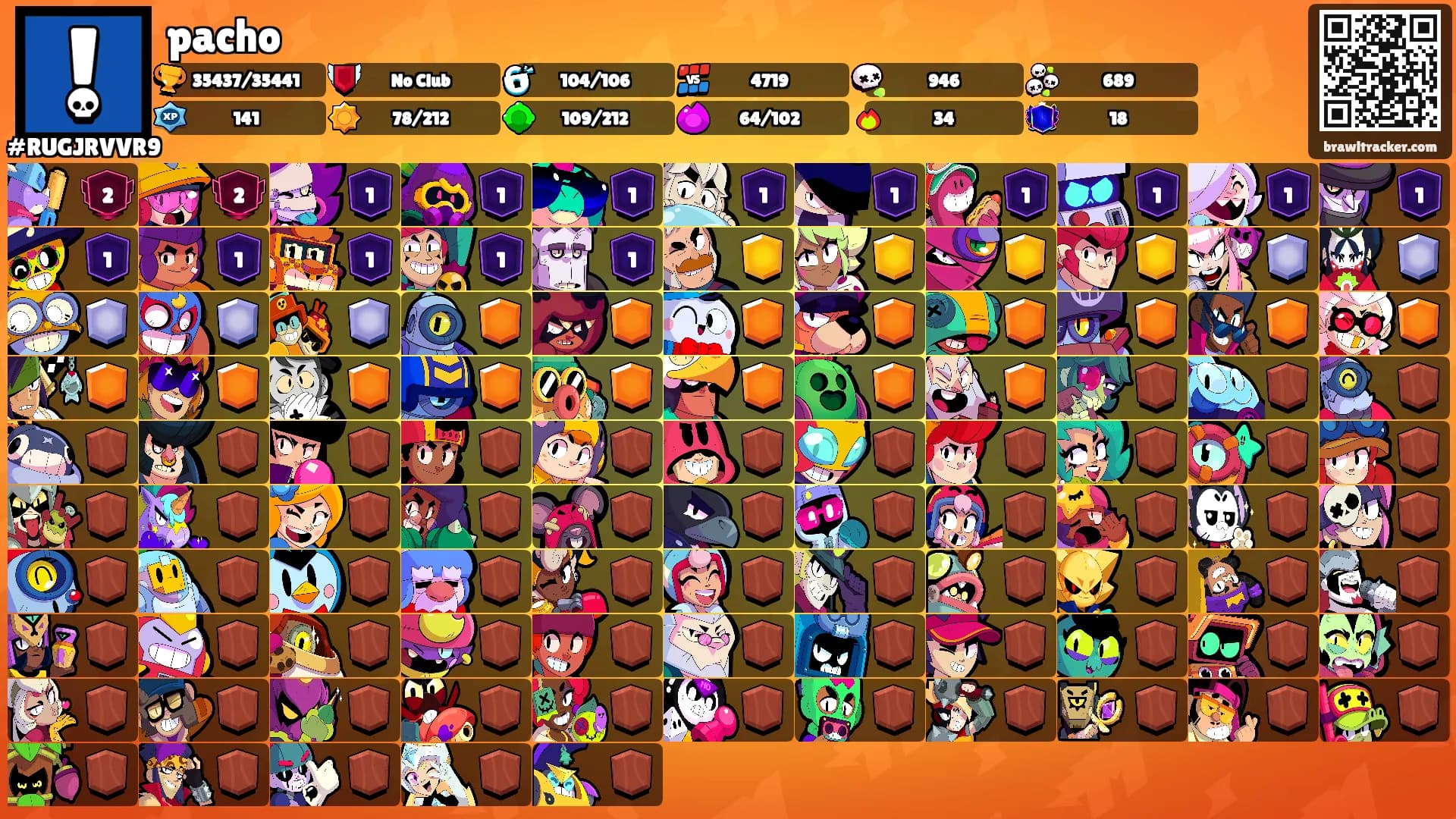 pacho's Ranks