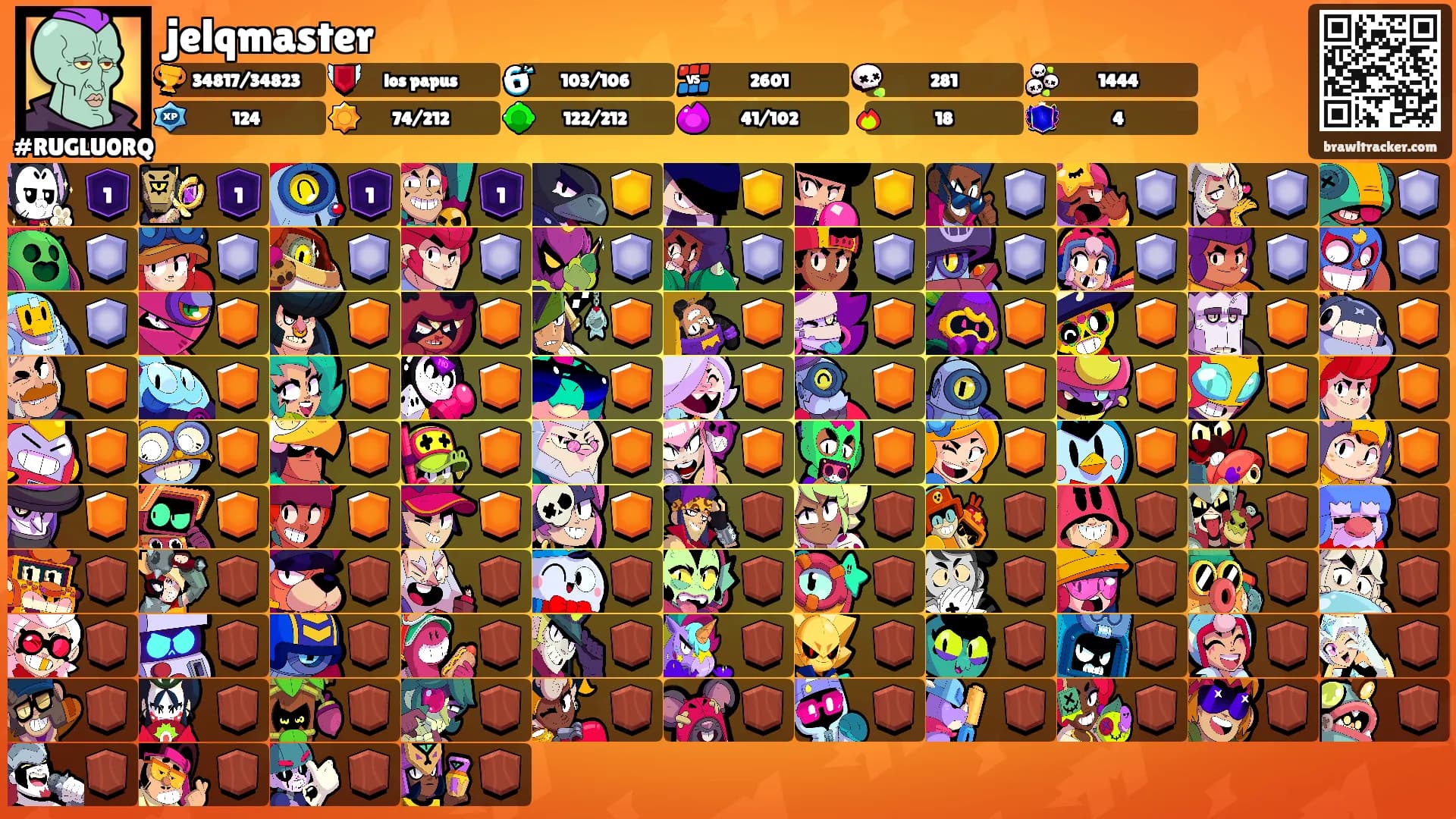 jelqmaster's Ranks