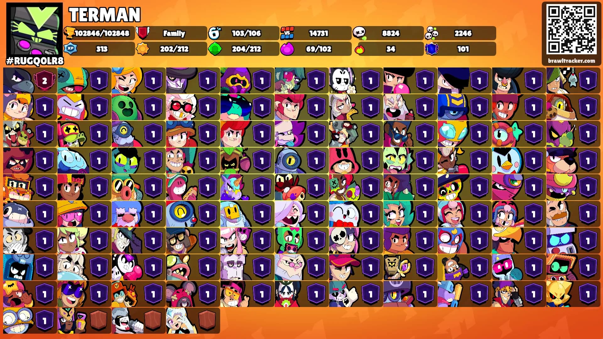TERMAN's Ranks