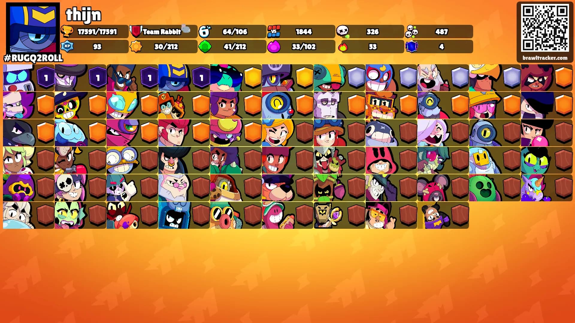 thijn's Ranks