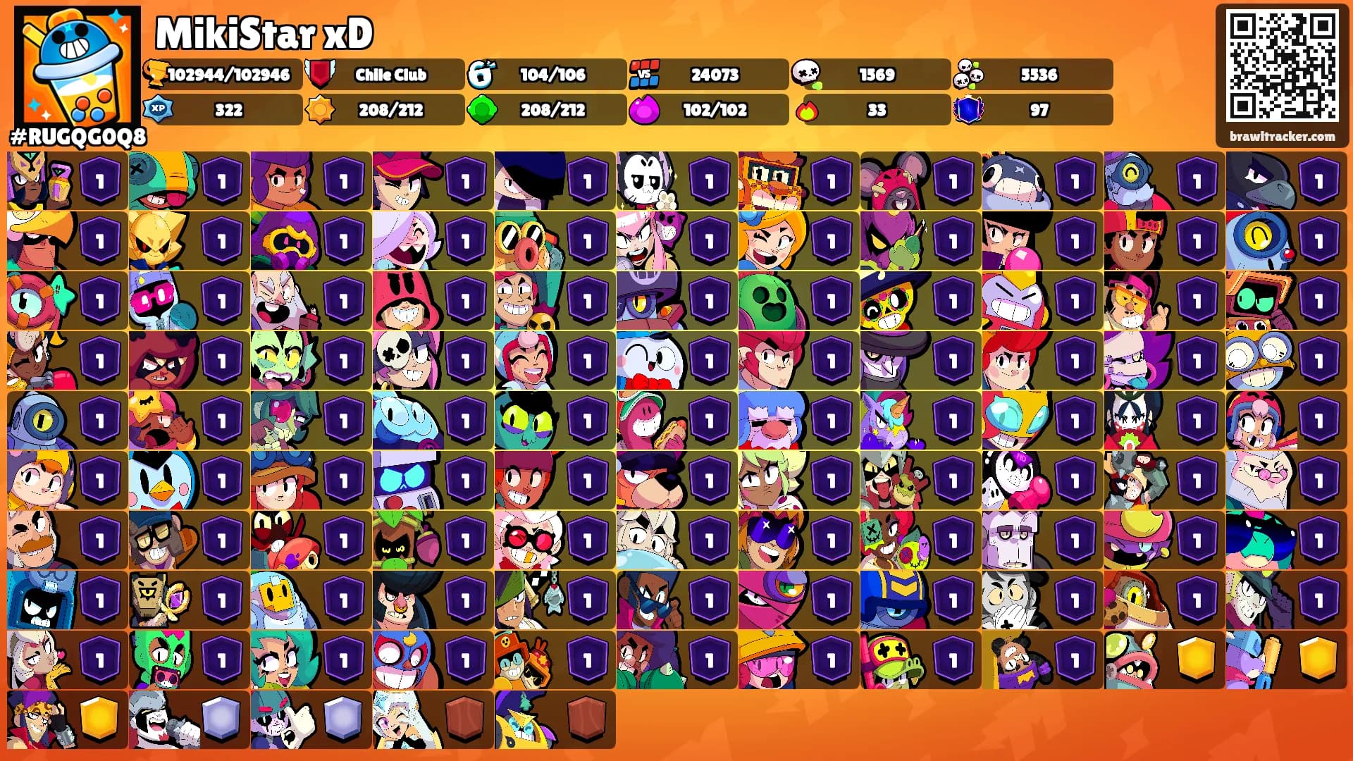 MikiStar xD's Ranks