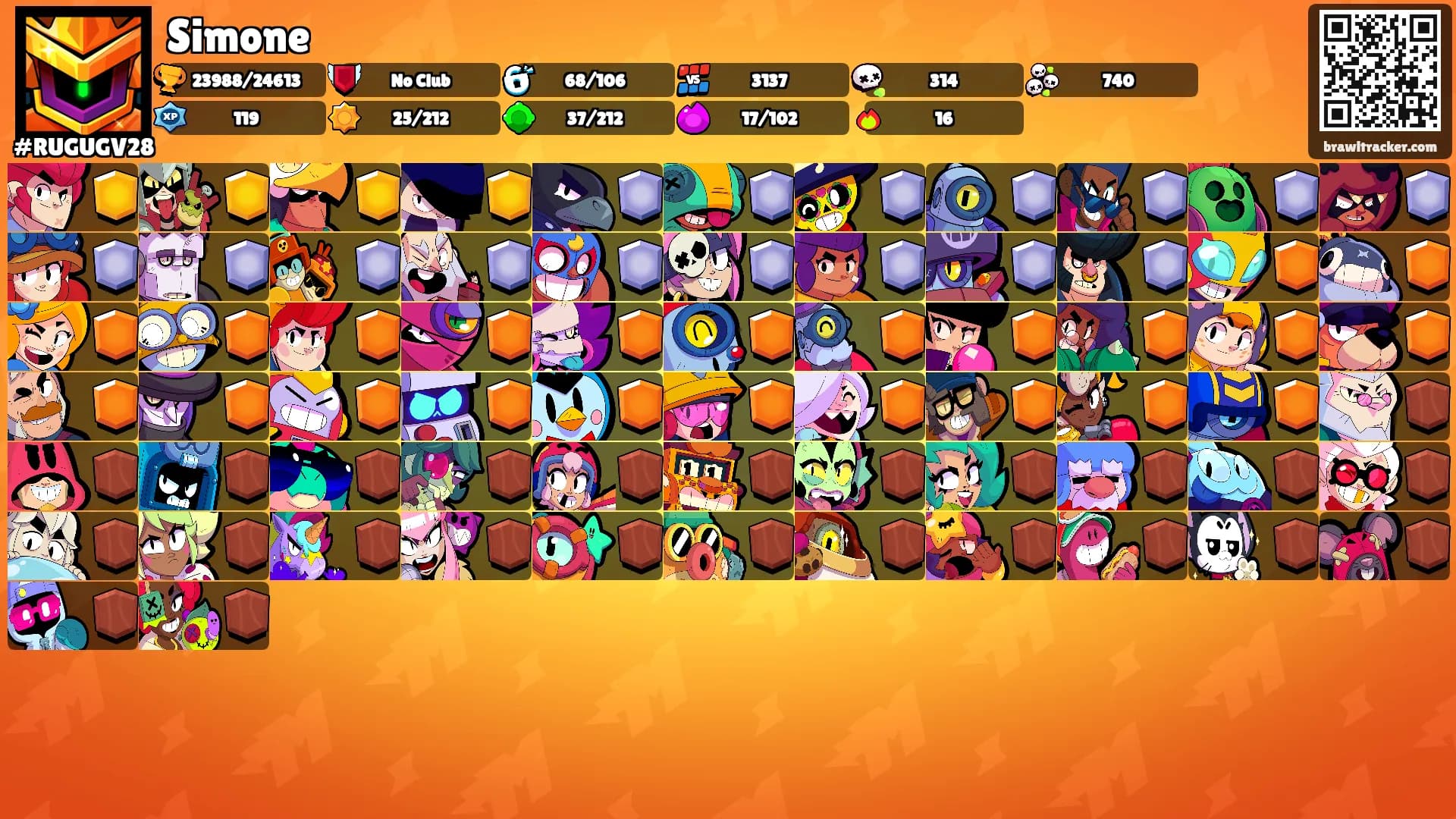 Simone's Ranks