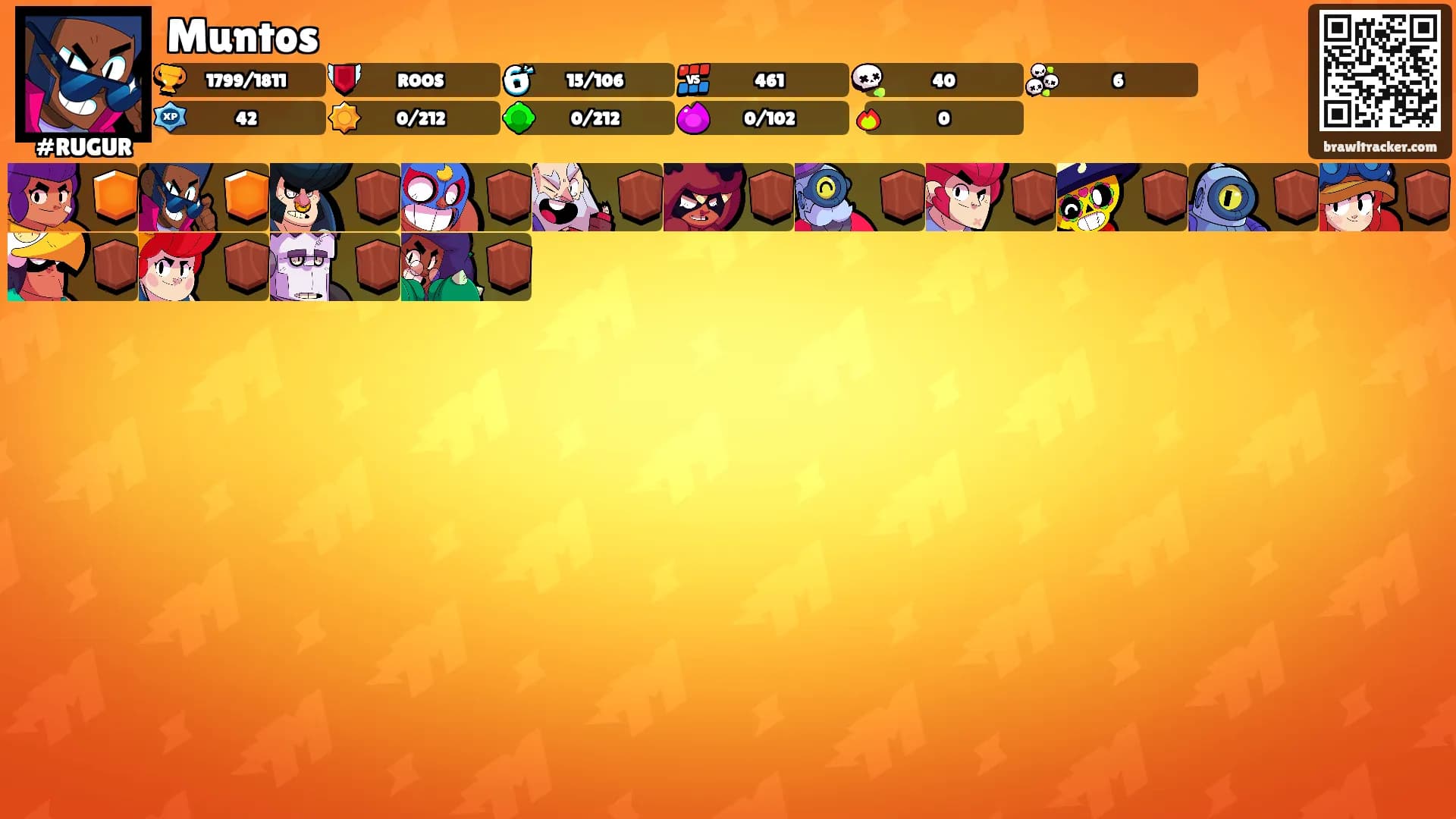 Muntos's Ranks