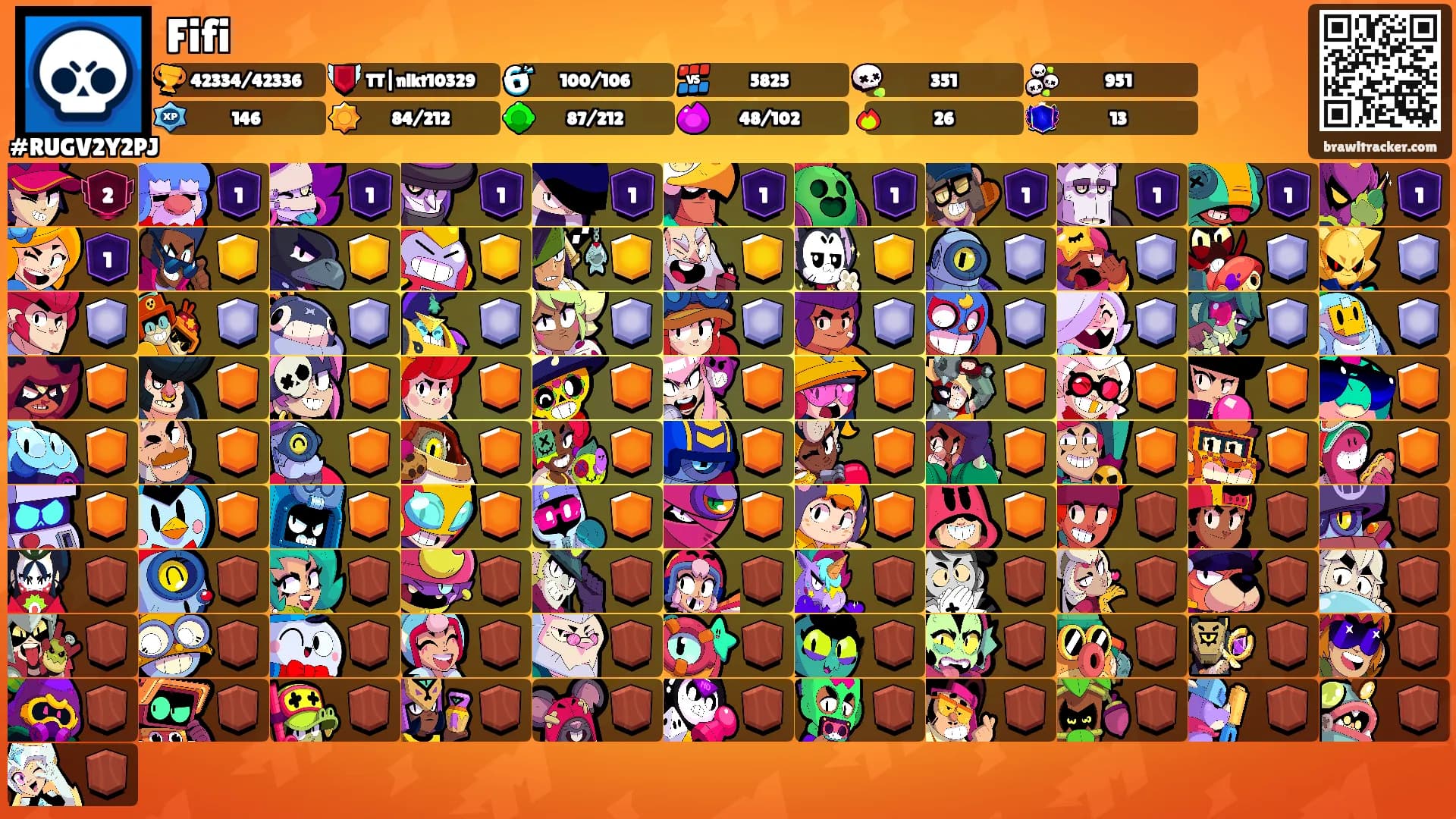 Fifi's Ranks