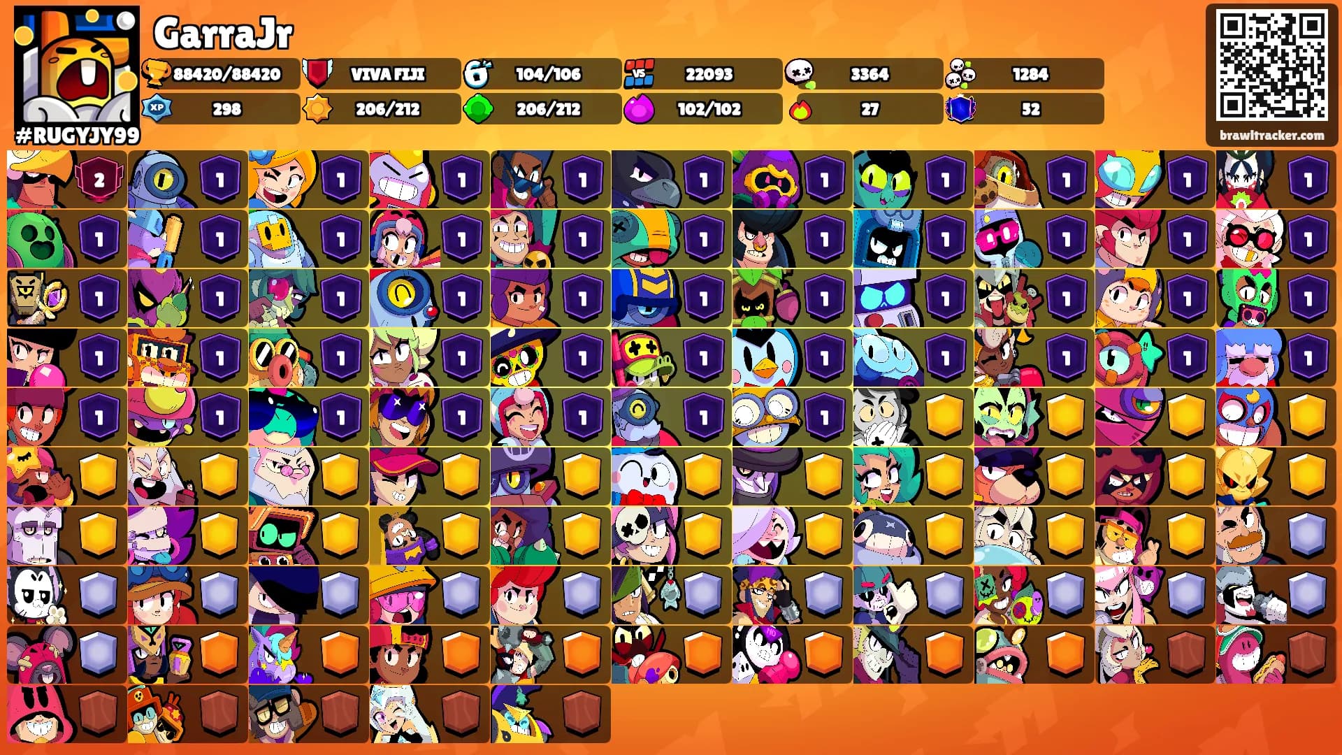 GarraJr's Ranks