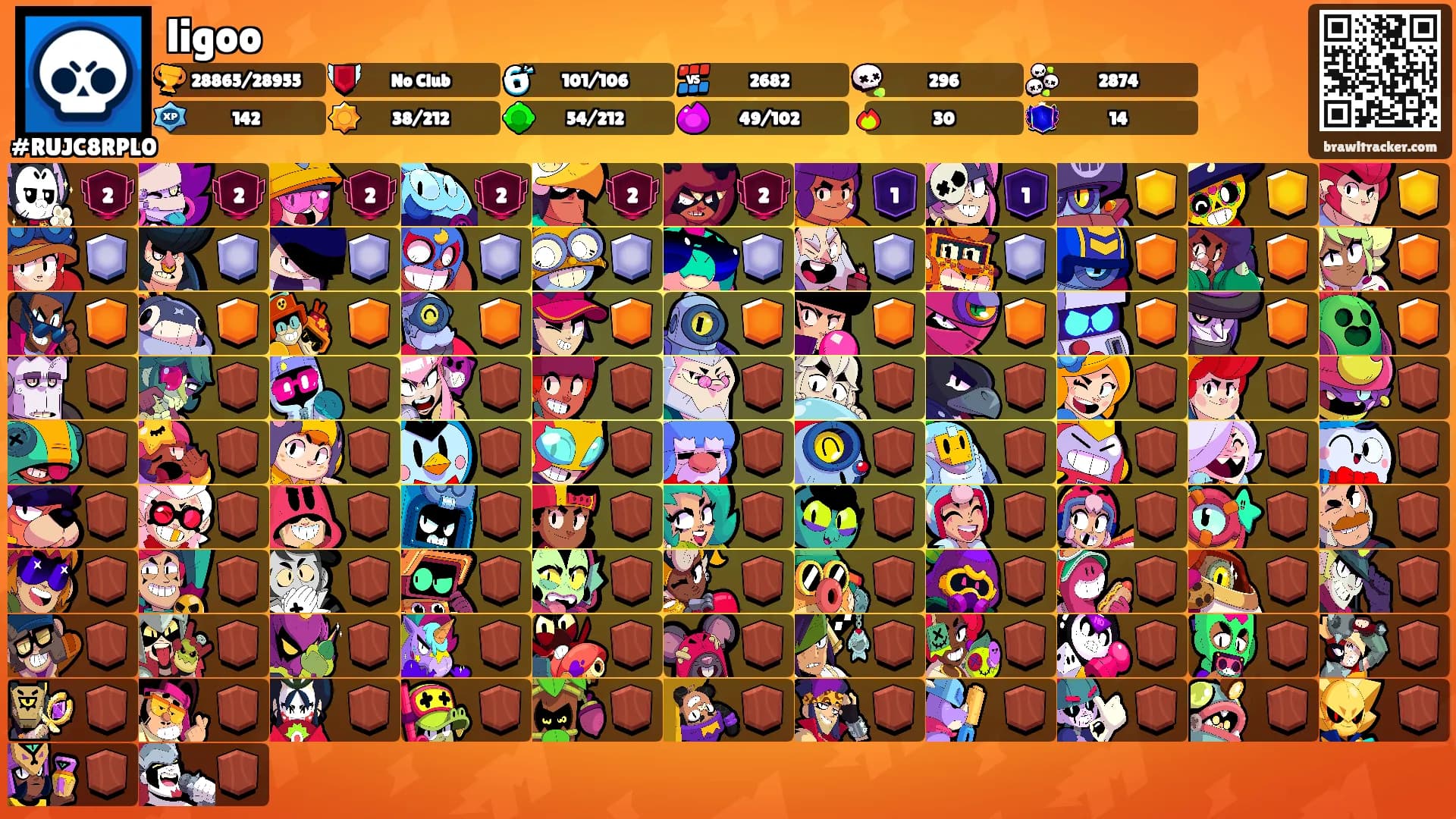 ligoo's Ranks