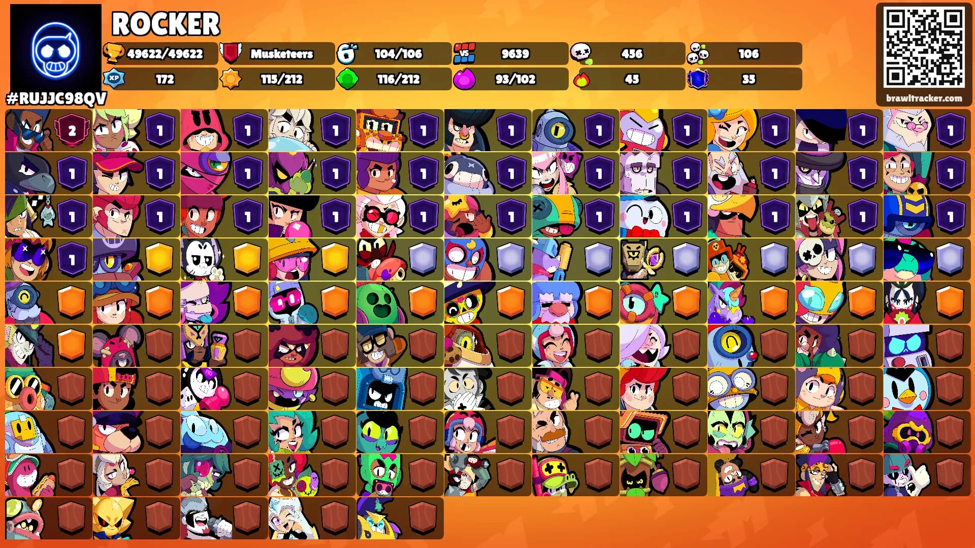 ROCKER's Ranks