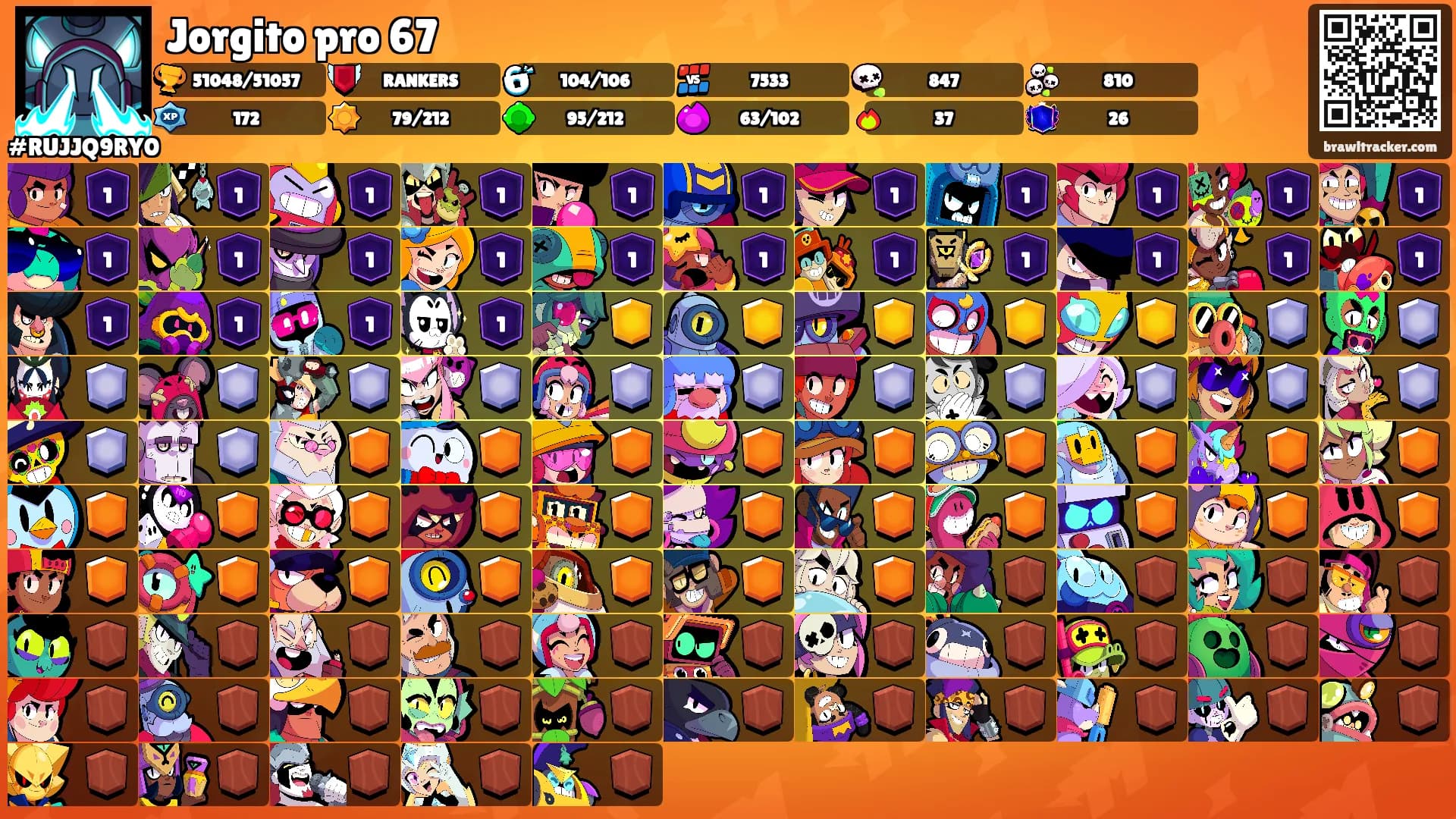 Jorgito pro 67's Ranks