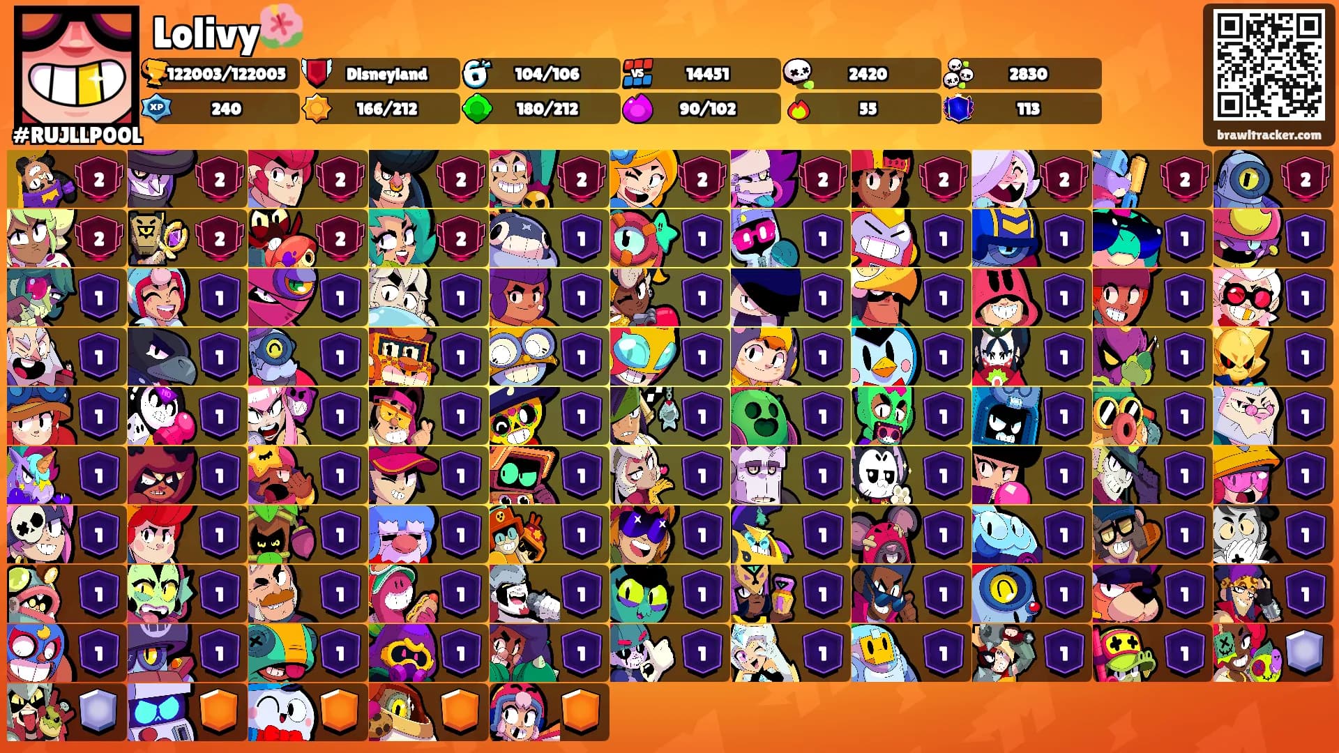 Lolivy🌺's Ranks