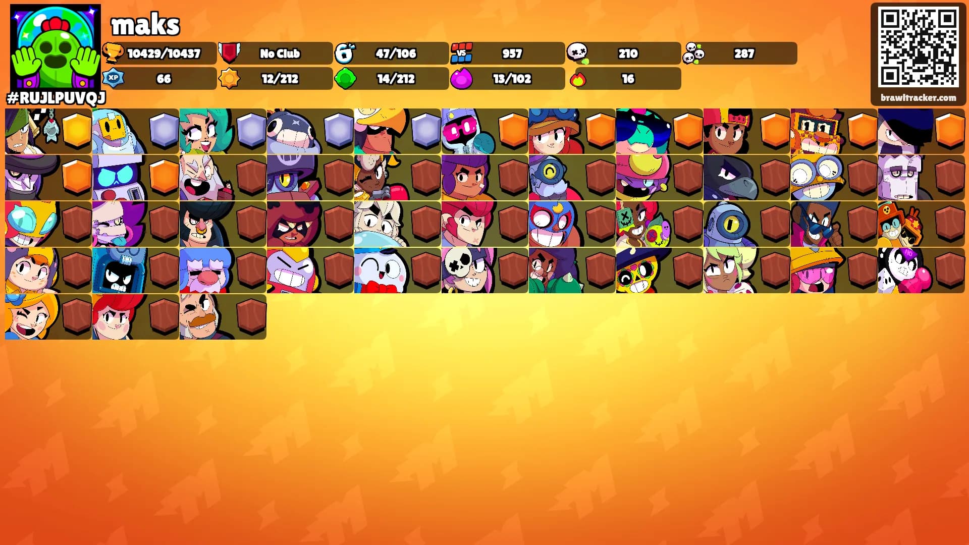 maks's Ranks