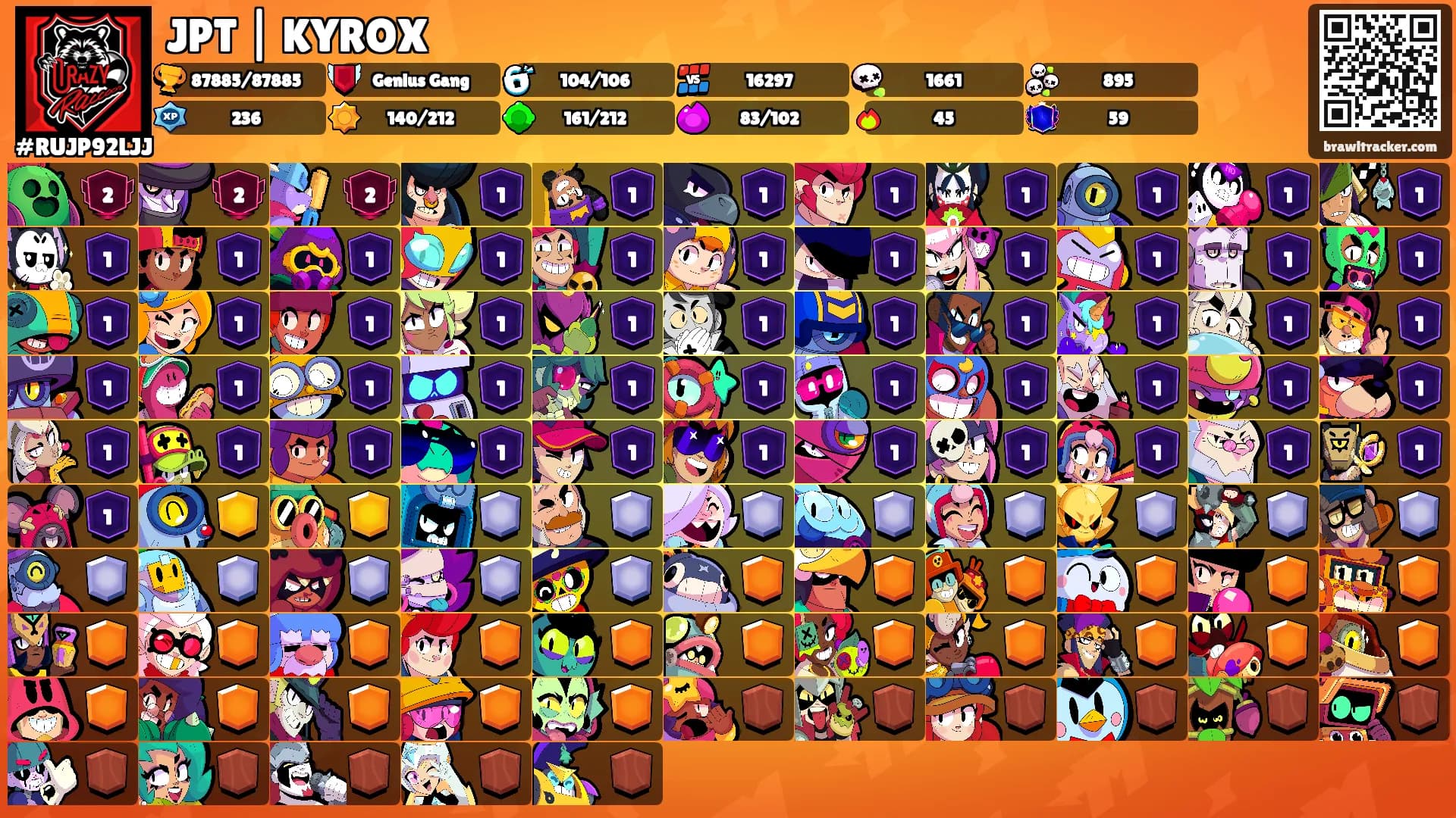 JPT | KYROX's Ranks