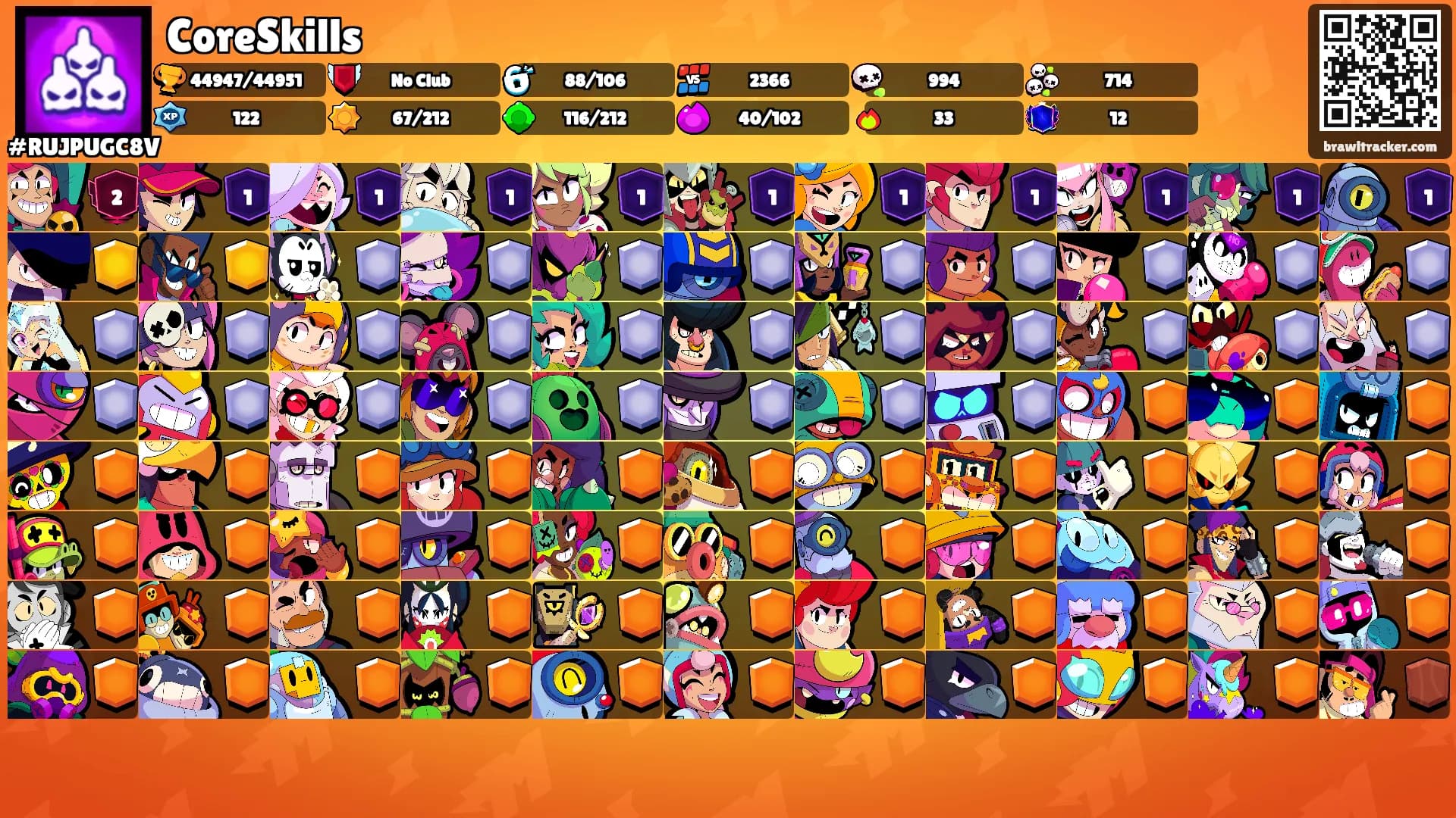 CoreSkills's Ranks