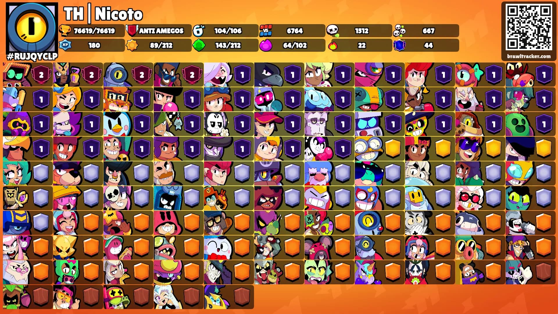 TH|Nicoto's Ranks