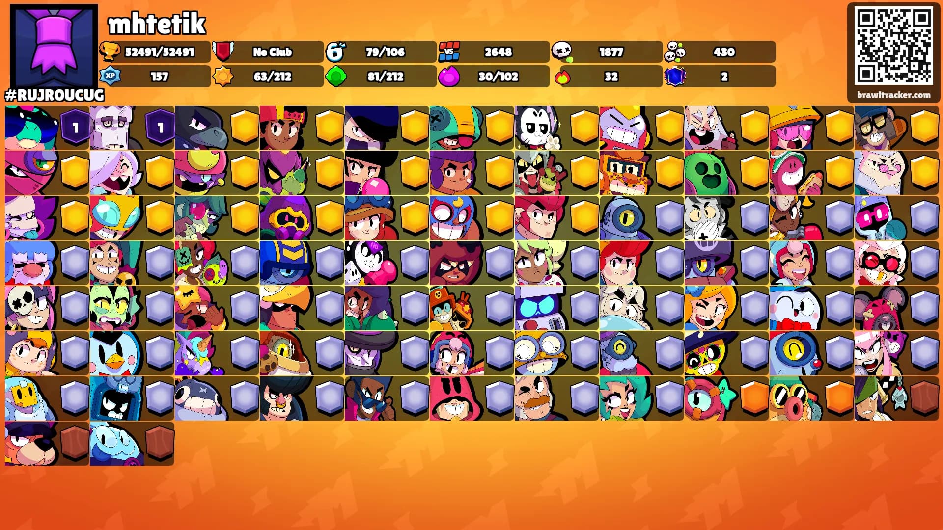 mhtetik's Ranks