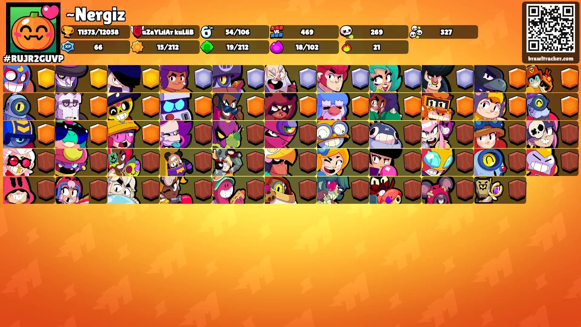 ~Nergiz's Ranks