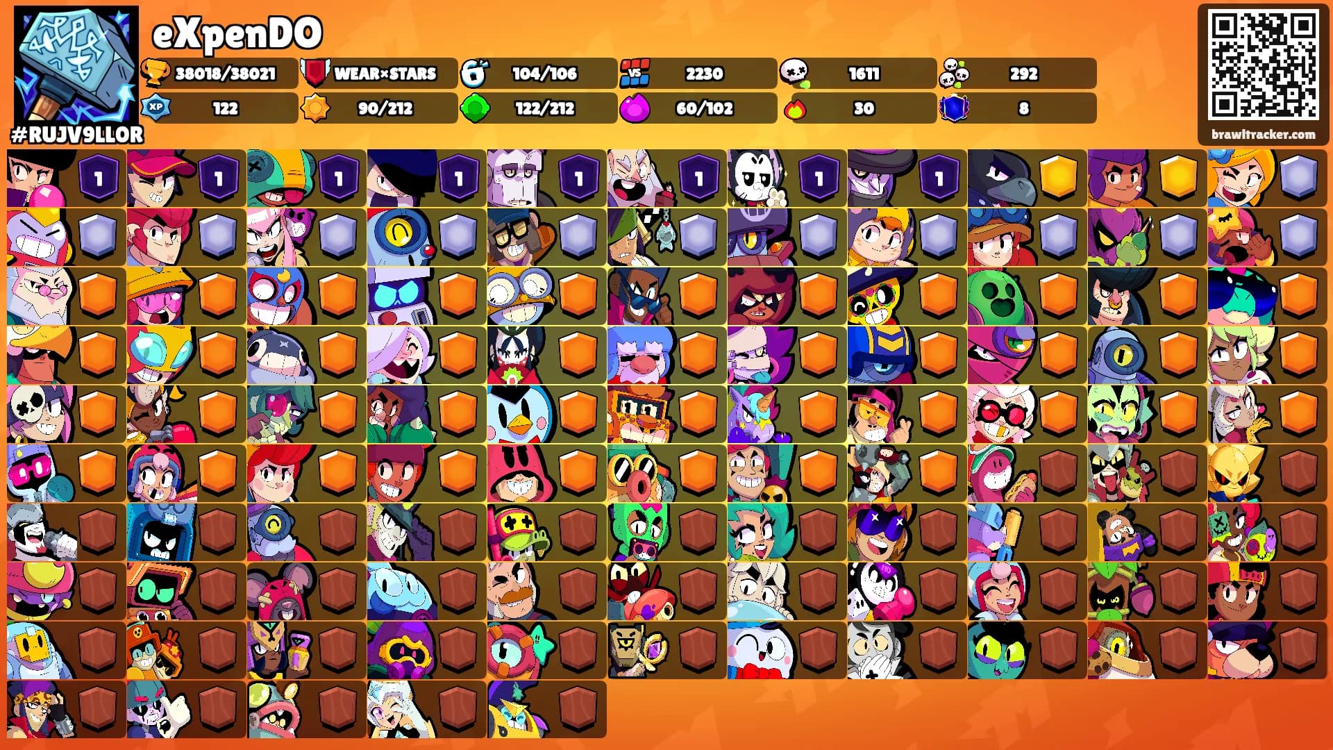 eXpenDO's Ranks