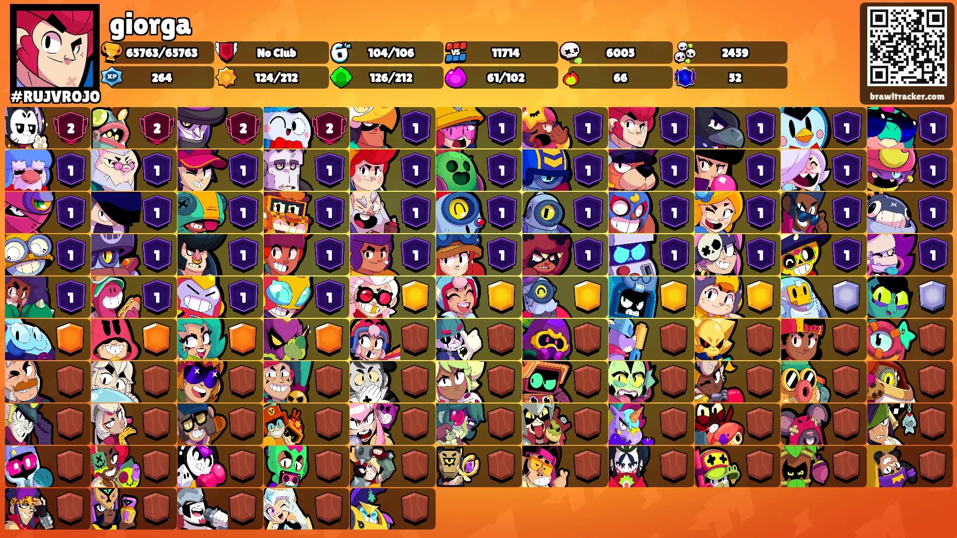giorga's Ranks