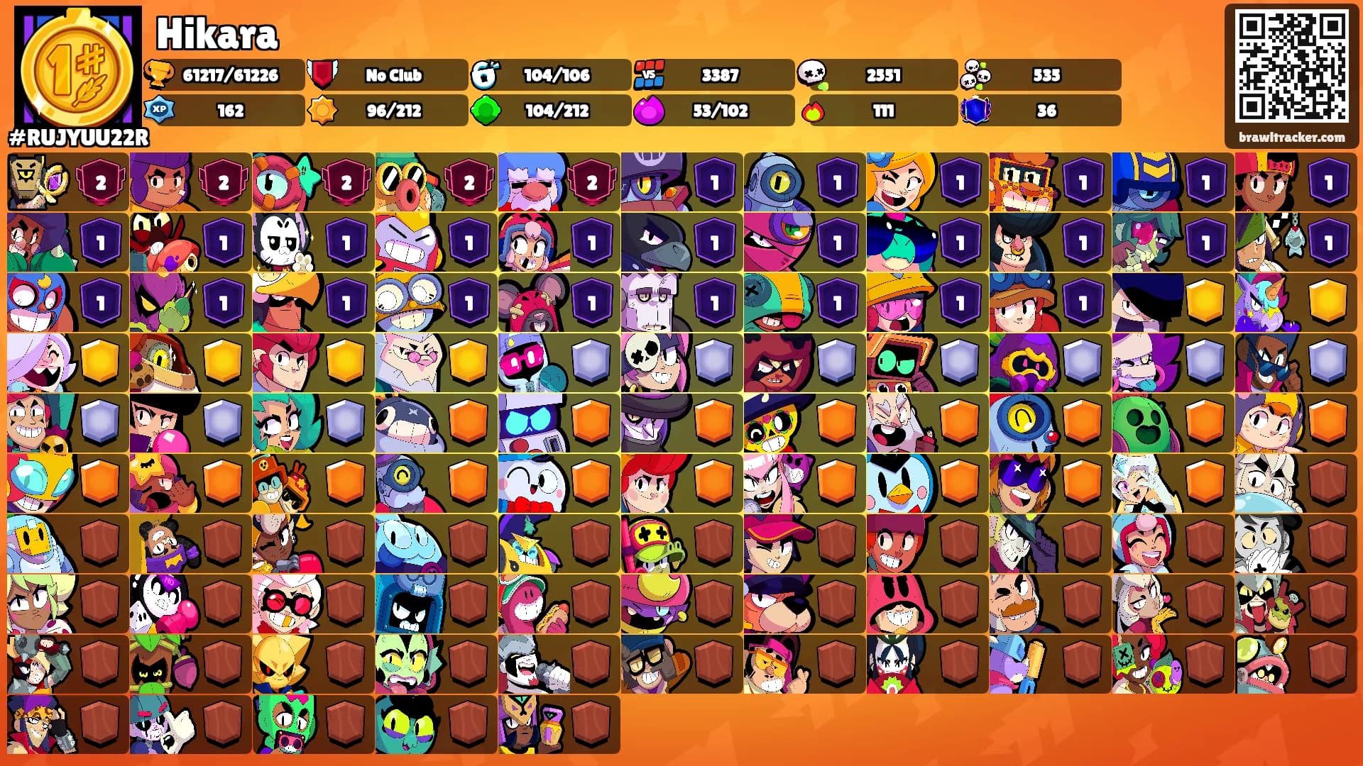 Hikara's Ranks