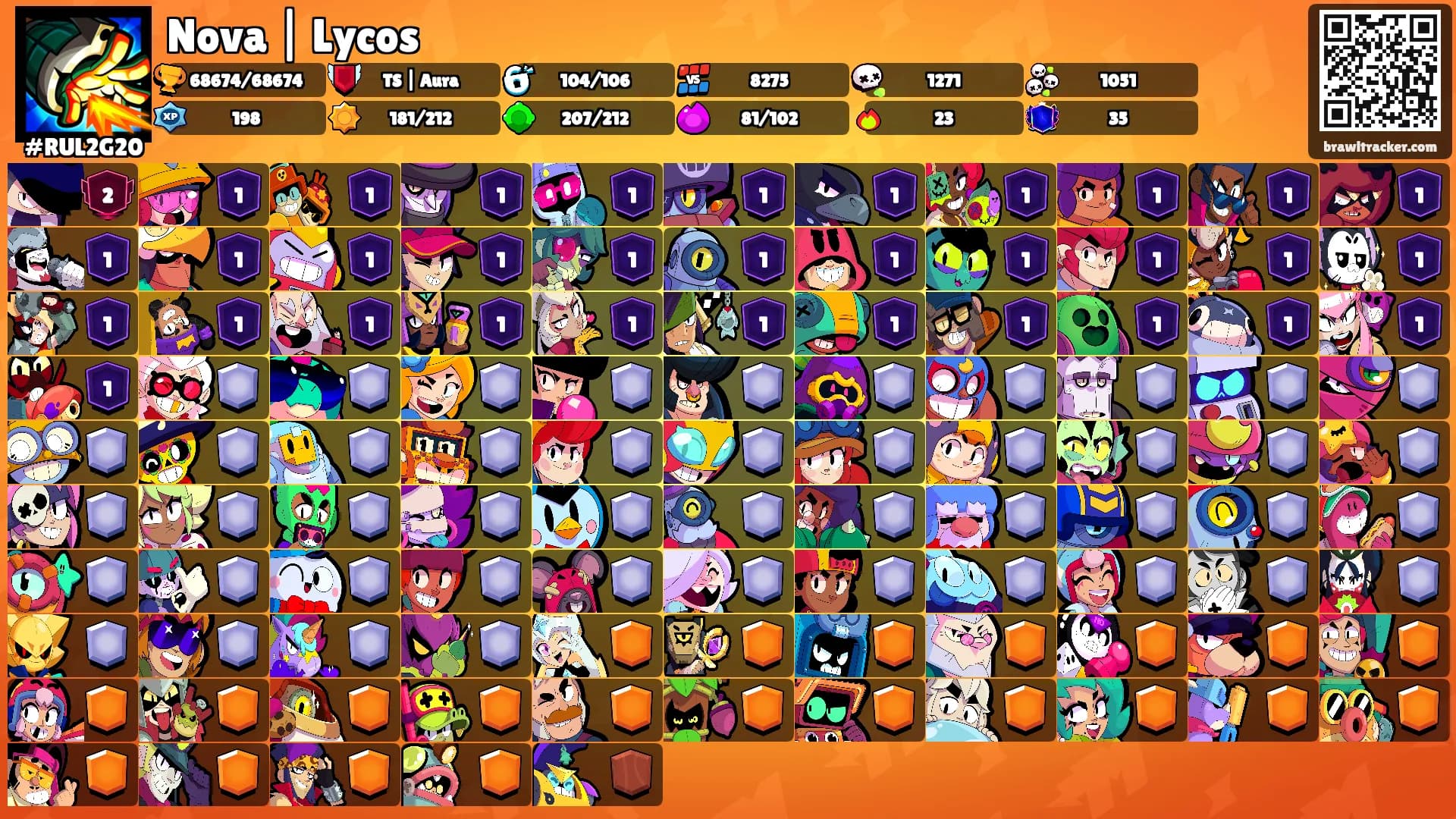 Nova | Lycos's Ranks