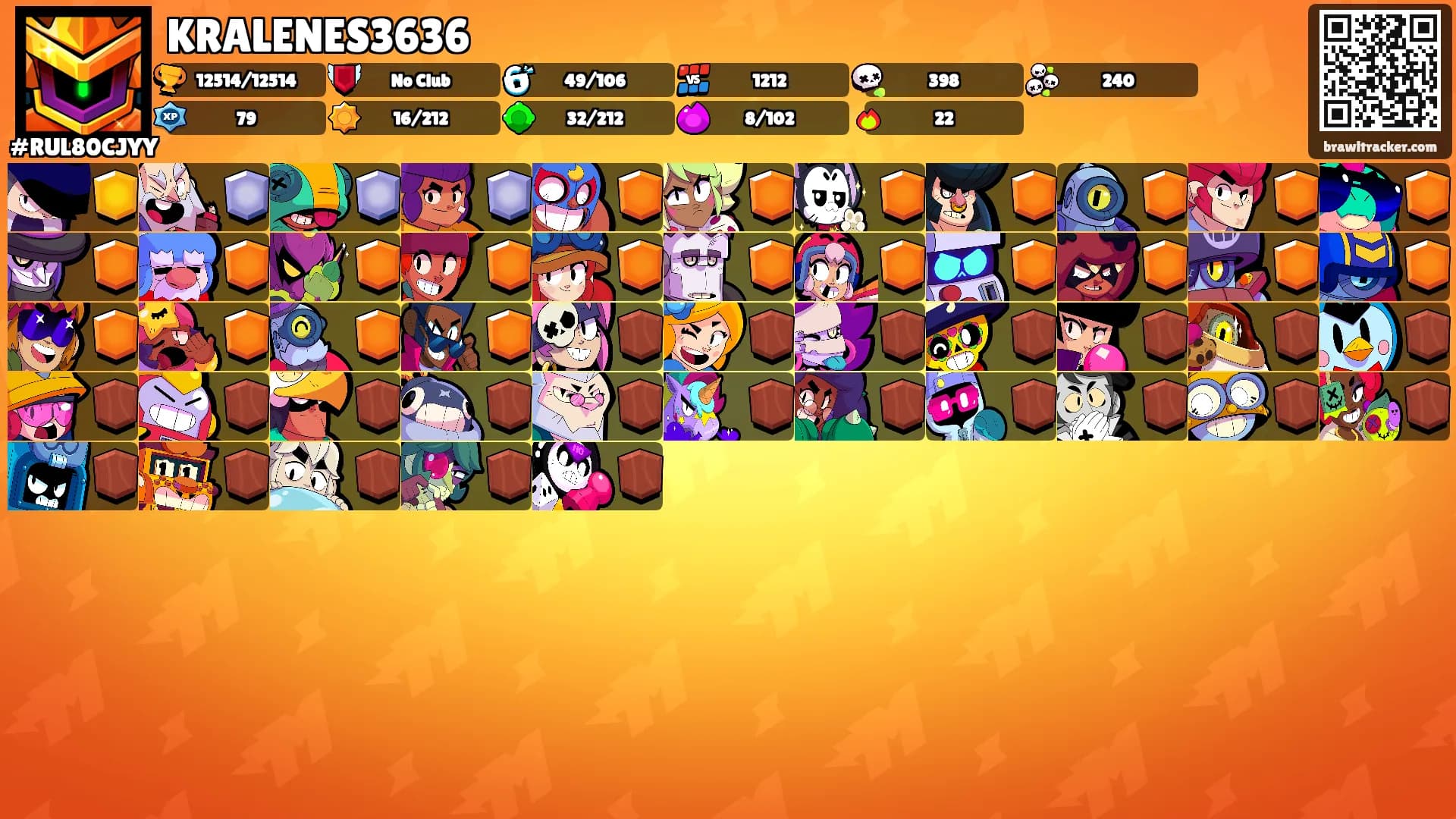 KRALENES3636's Ranks