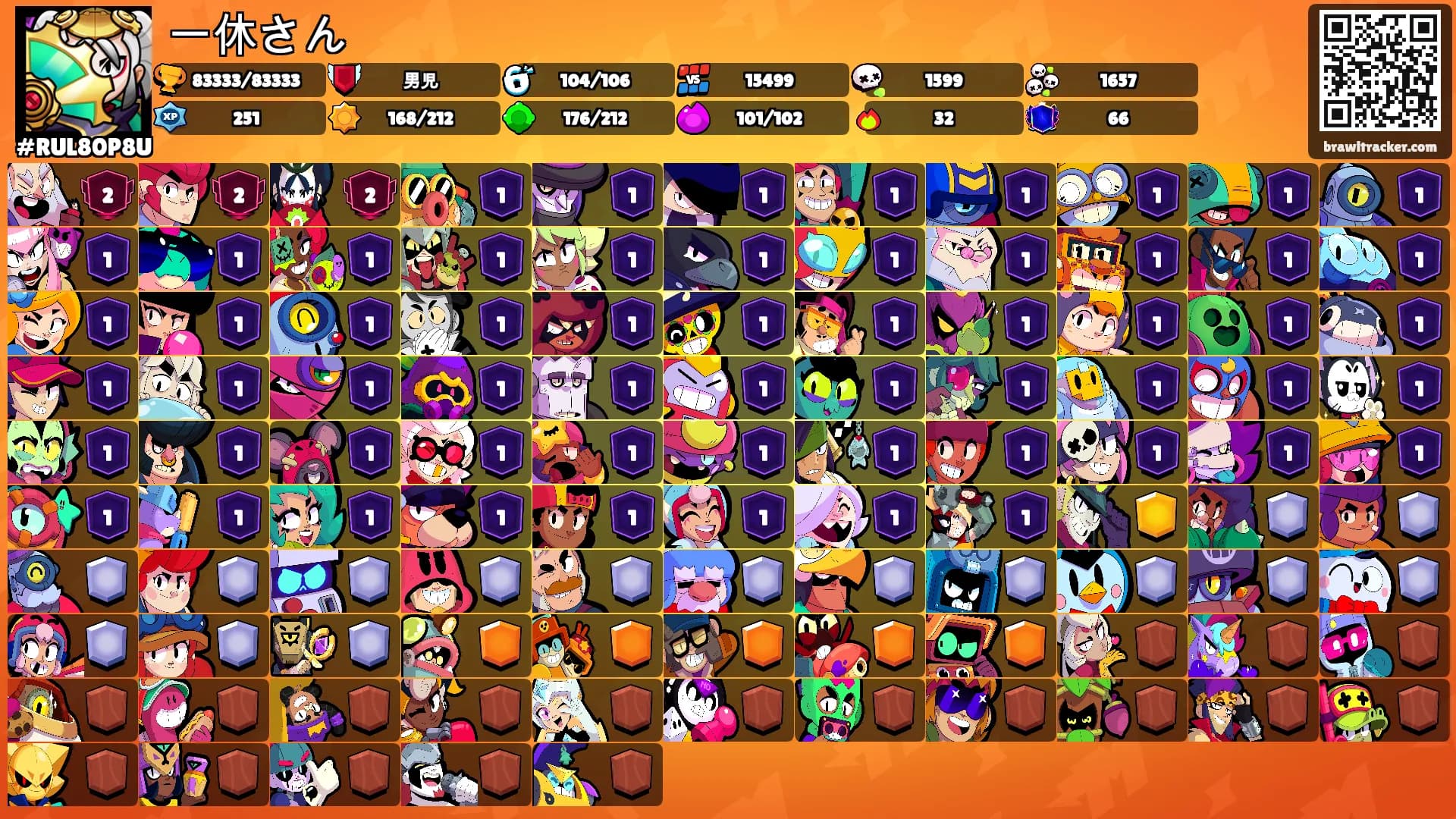 一休さん's Ranks