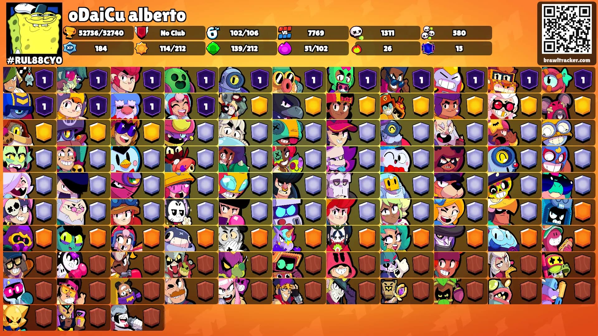 oDaiCu alberto's Ranks