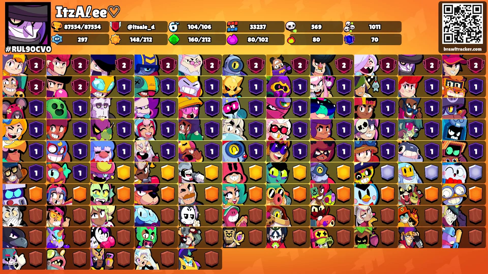 ItzAℓee♡'s Ranks