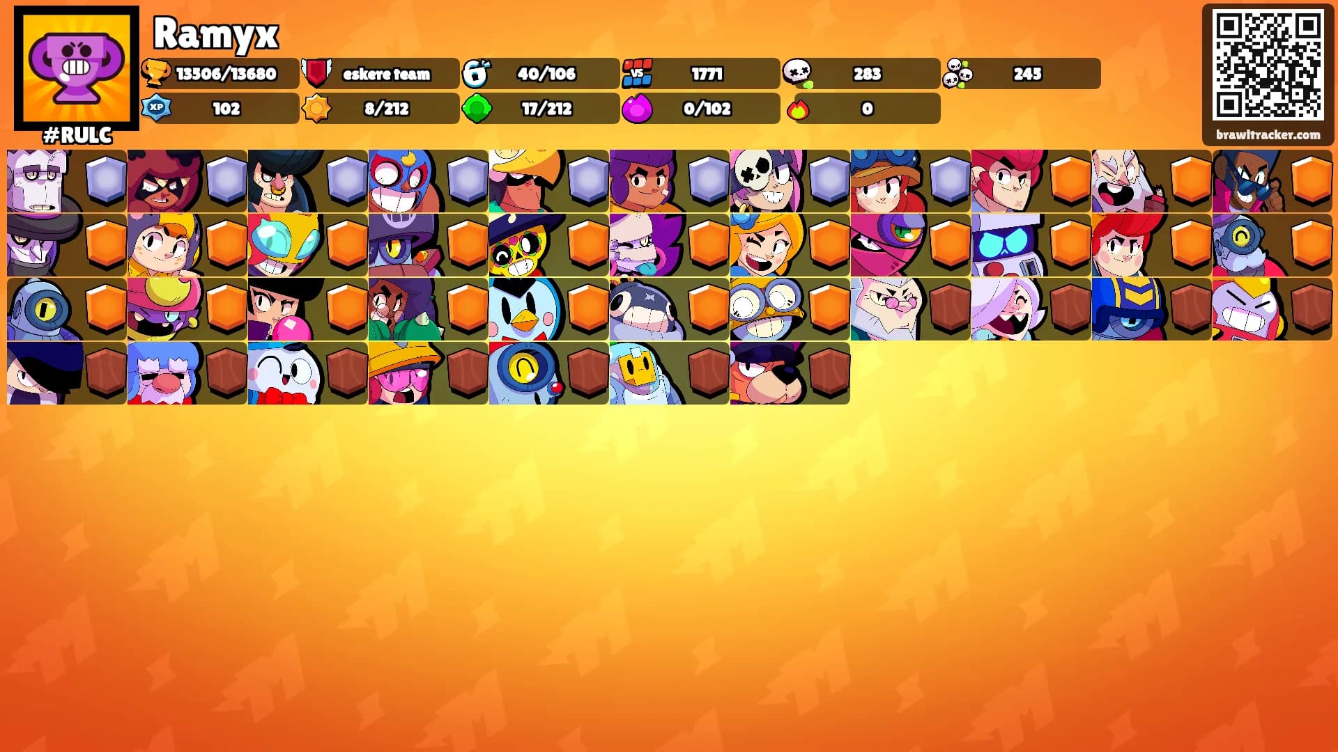 Ramyx's Ranks