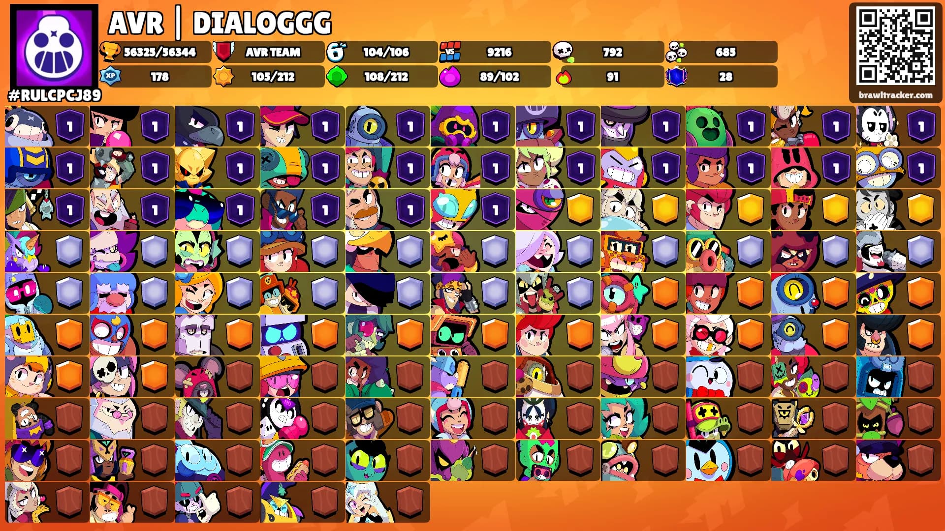 AVR | DIALOGGG's Ranks