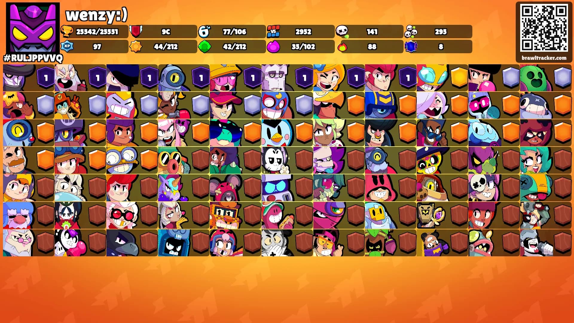 wenzy:)'s Ranks