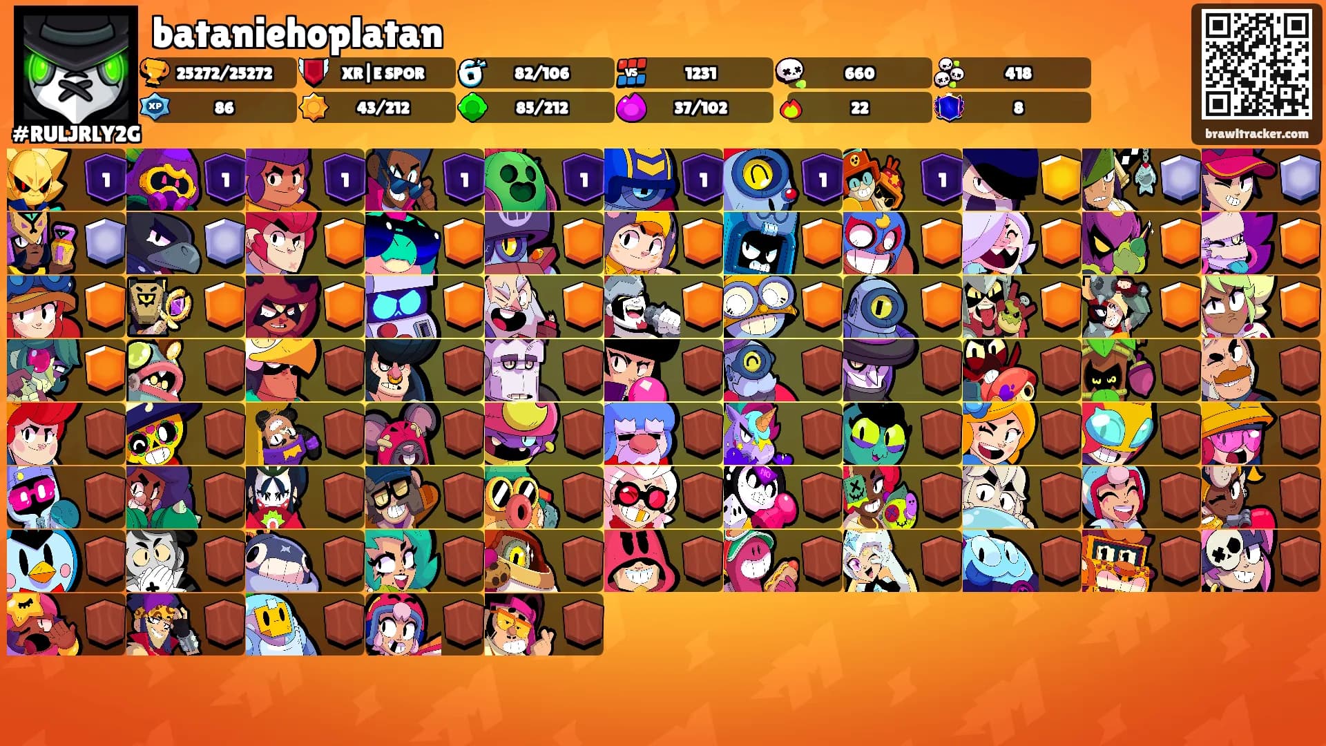 bataniehoplatan's Ranks