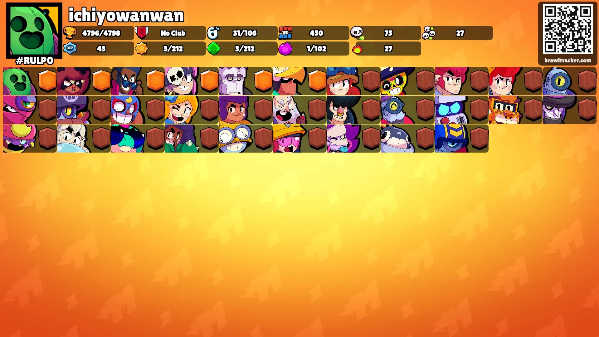 ichiyowanwan's Ranks