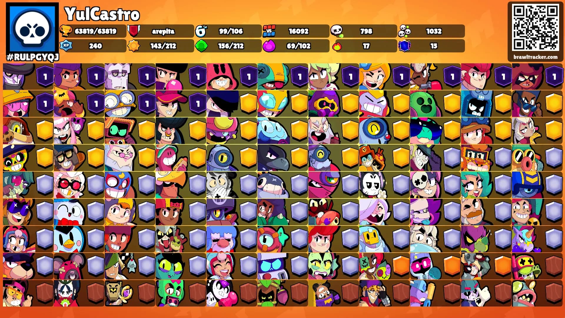 YulCastro's Ranks