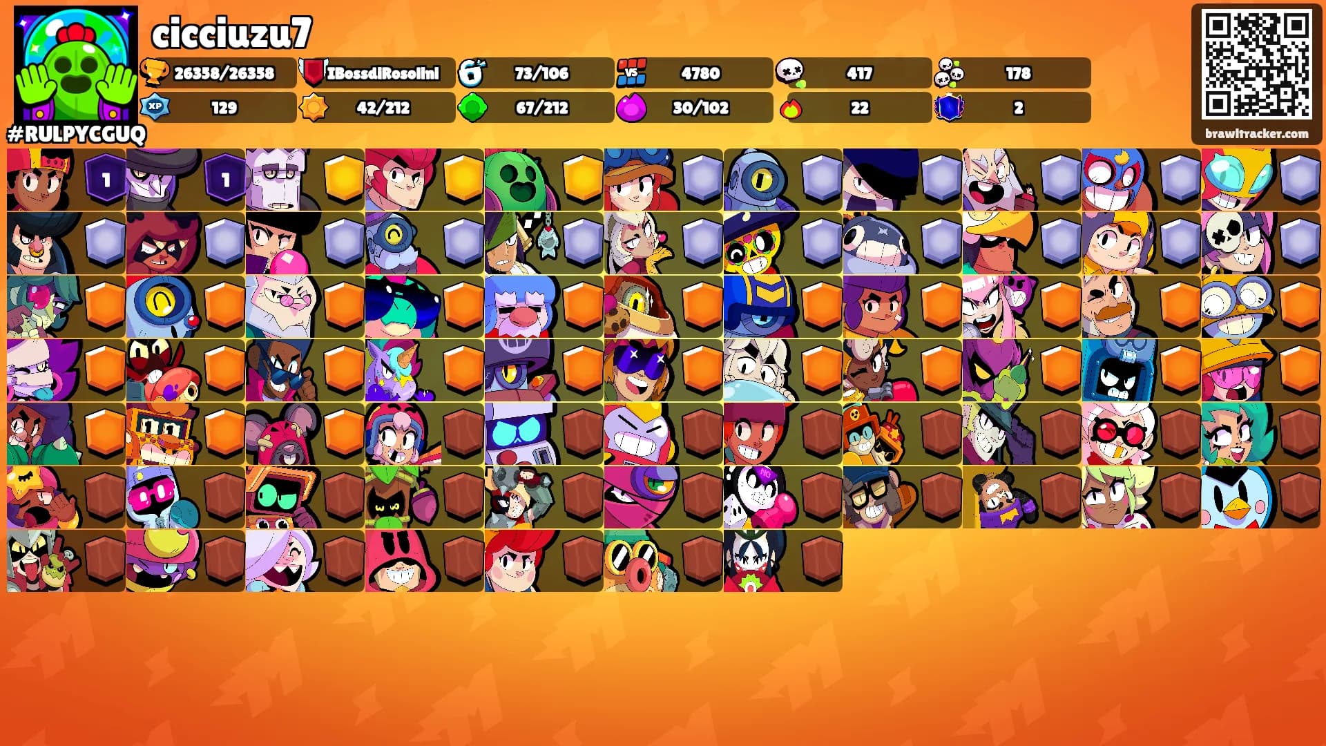 cicciuzu7's Ranks
