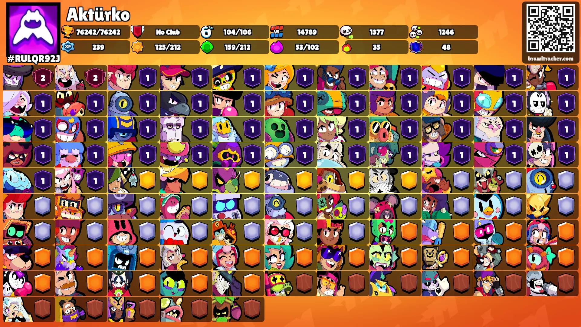 Aktürko's Ranks