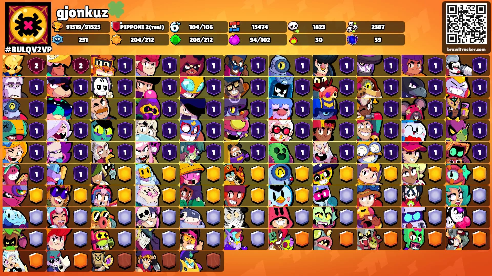 gjonkuz🍀's Ranks
