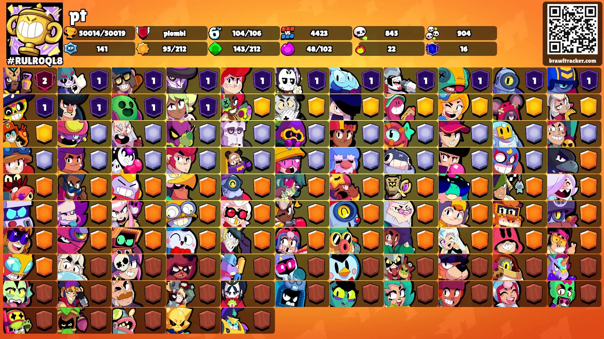 pt's Ranks