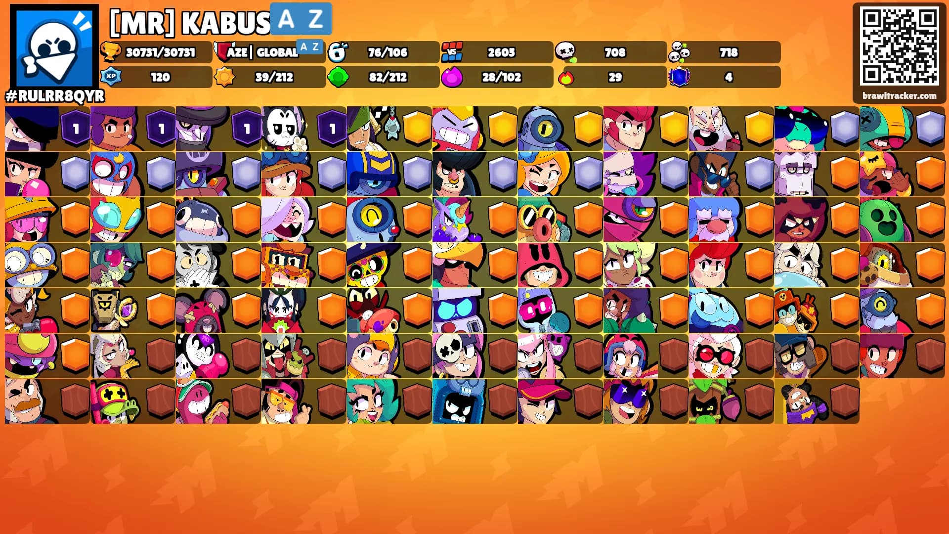 [MR] KABUS🇦🇿's Ranks