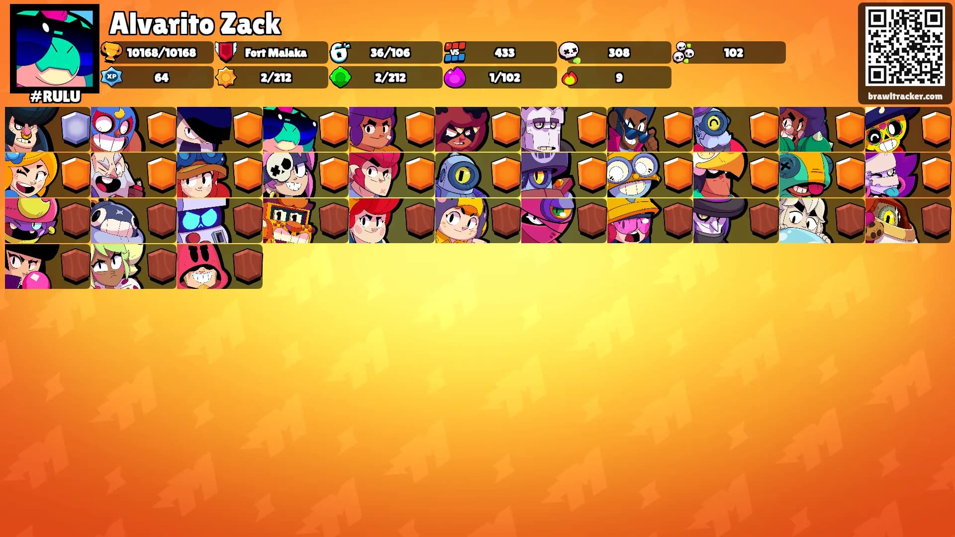 Alvarito Zack's Ranks