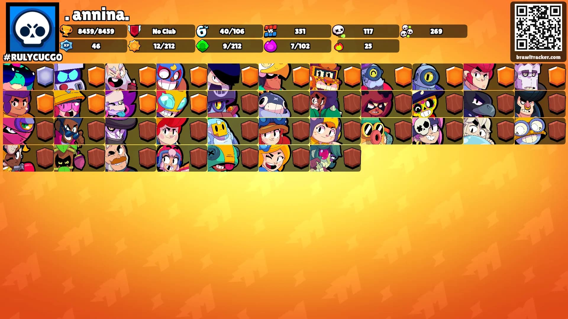 . annina.'s Ranks