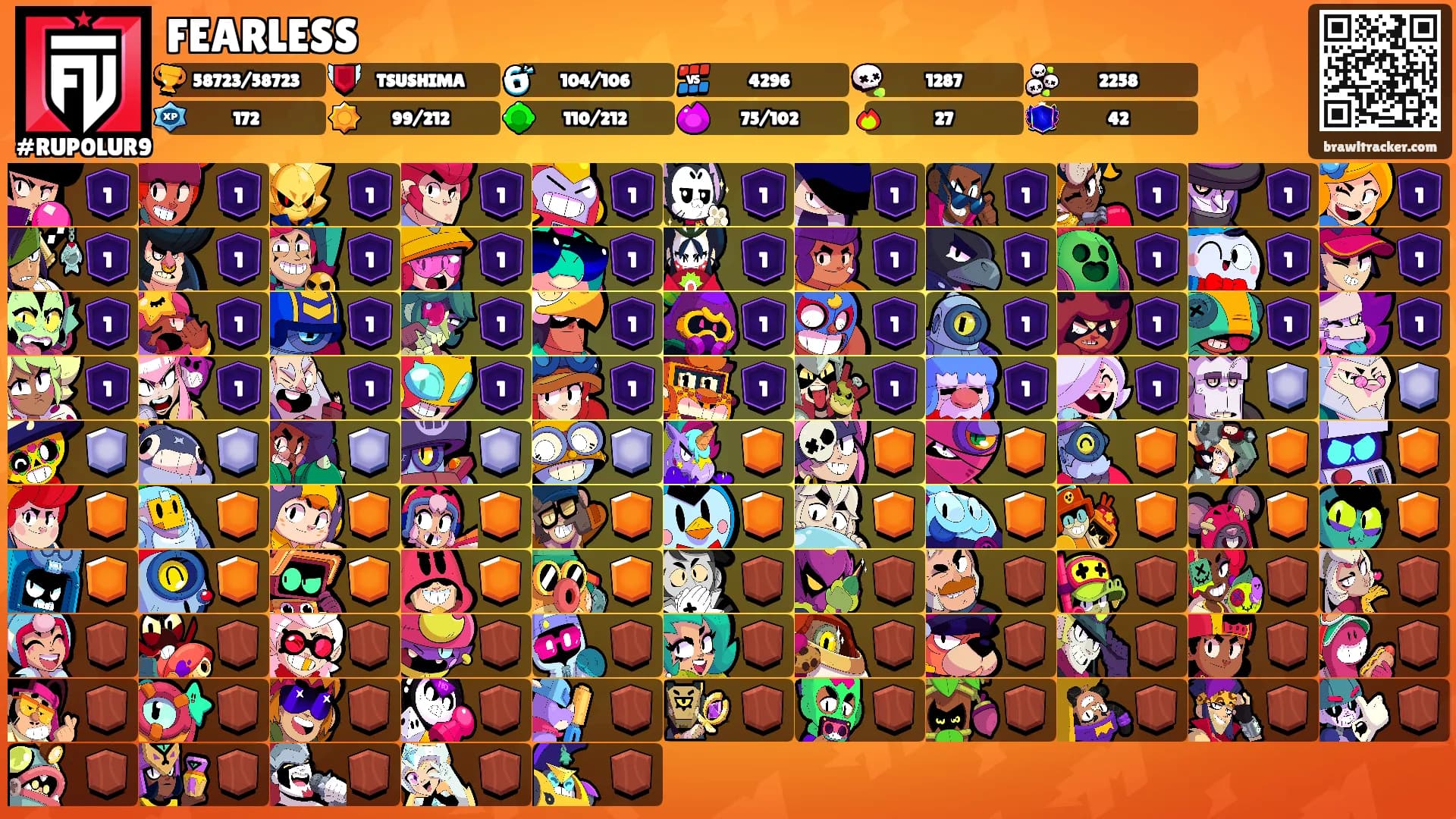 FEARLESS's Ranks