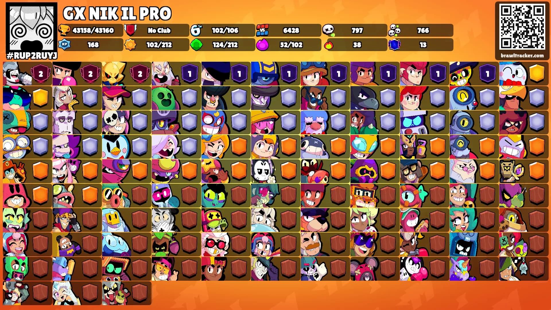 GX NIK IL PRO's Ranks