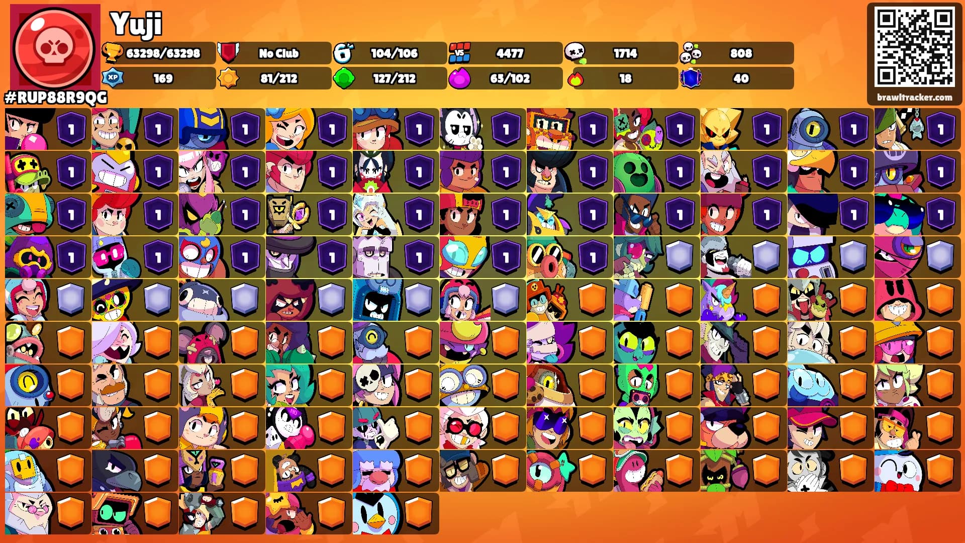 Yuji's Ranks