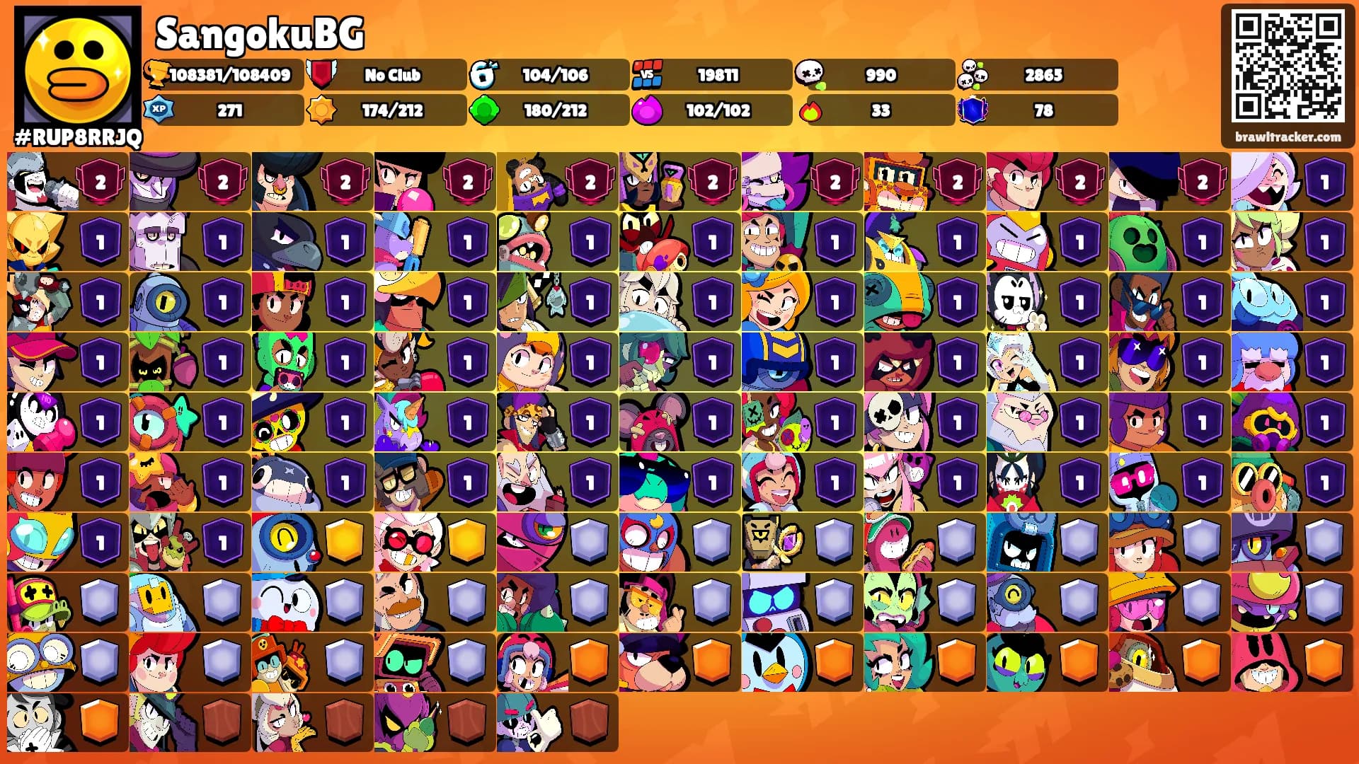 SangokuBG's Ranks