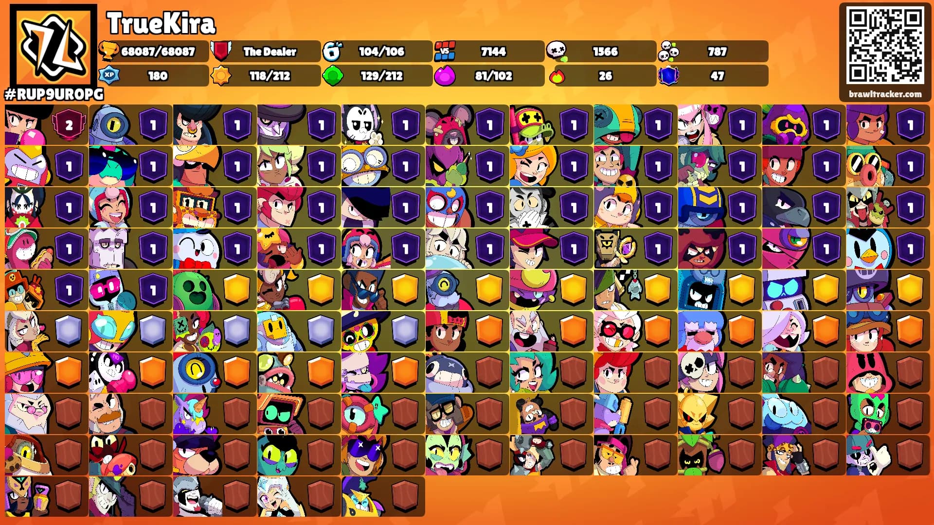 TrueKira's Ranks