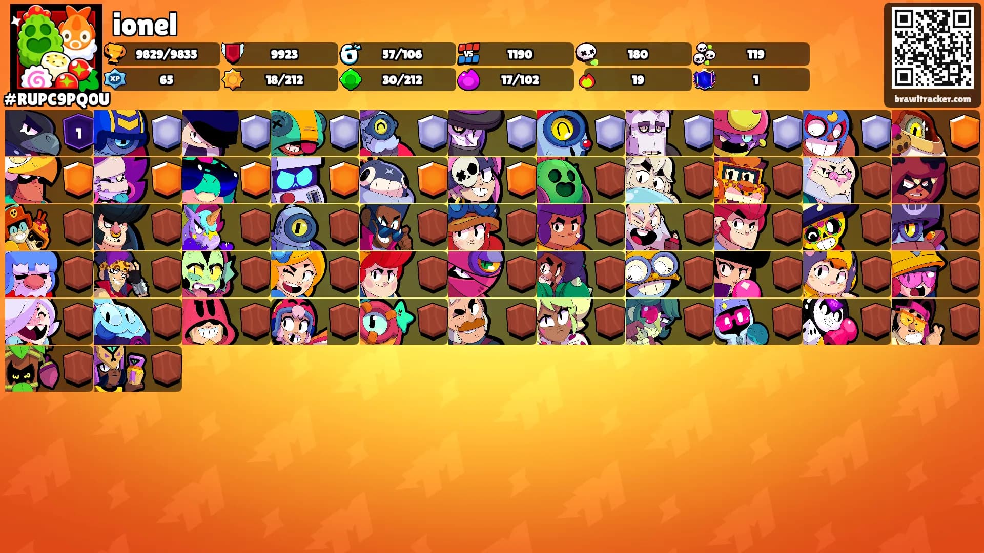 ionel's Ranks