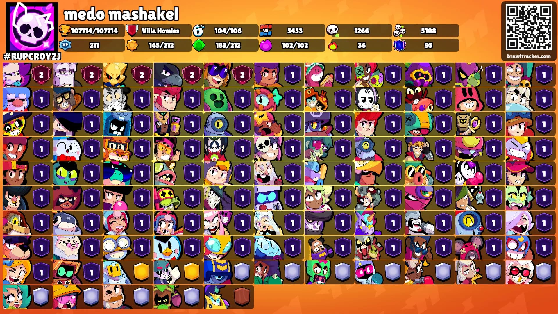 medo mashakel's Ranks