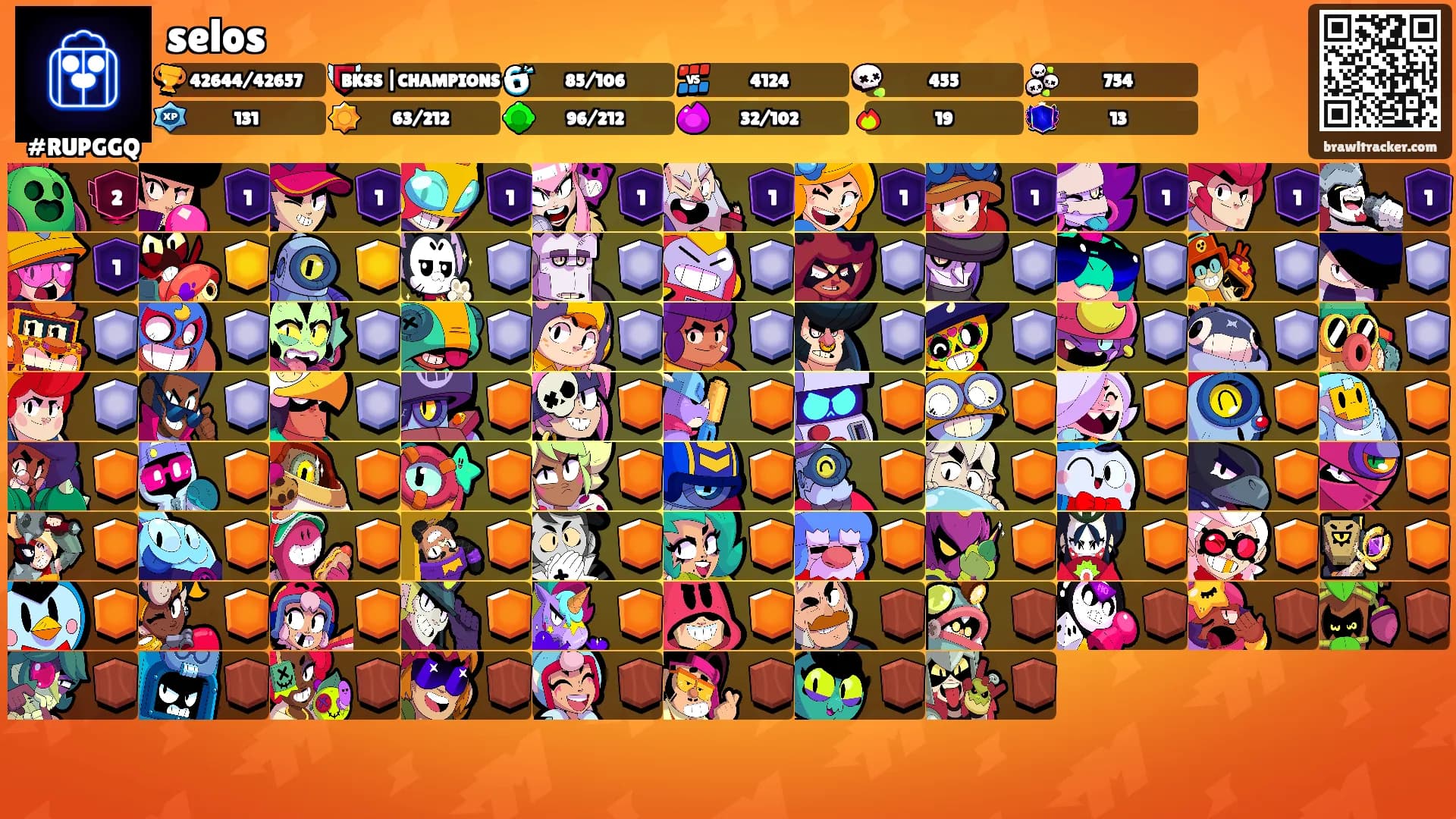 selos's Ranks