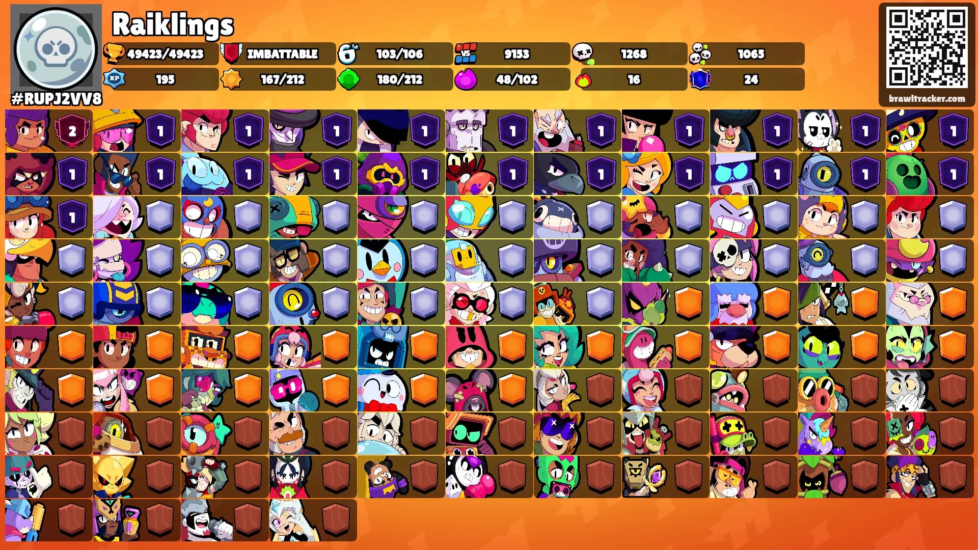 Raiklings's Ranks